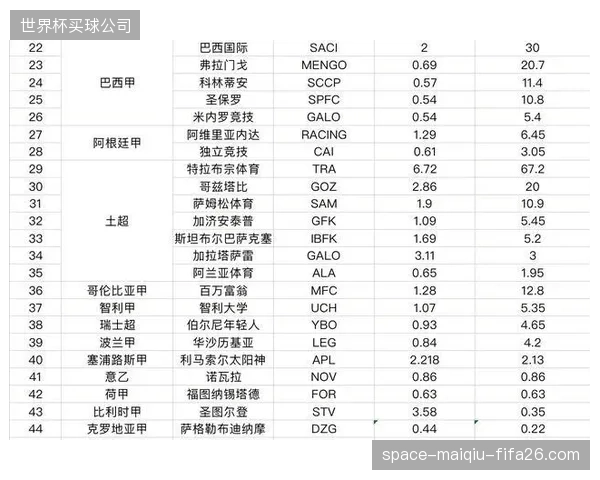 粉丝代币体系并入欧洲豪门应用端简化球迷投票流程